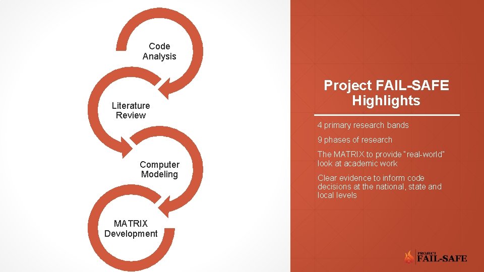 Code Analysis Literature Review Project FAIL-SAFE Highlights 4 primary research bands 9 phases of