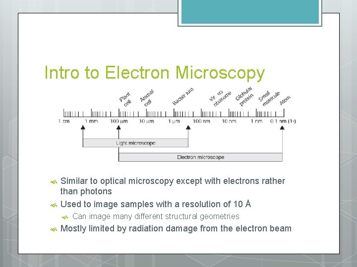Intro to Electron Microscopy Similar to optical microscopy except with electrons rather than photons