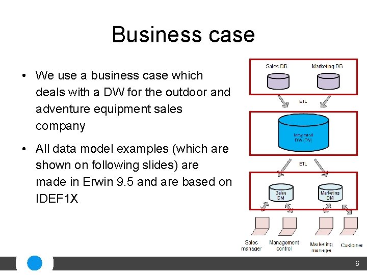 Business case • We use a business case which deals with a DW for