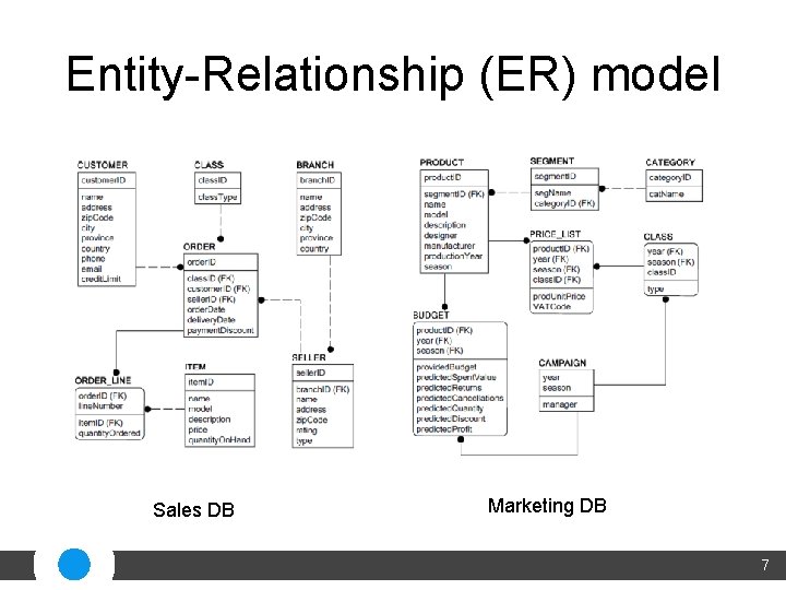 Entity-Relationship (ER) model Sales DB Marketing DB 7 