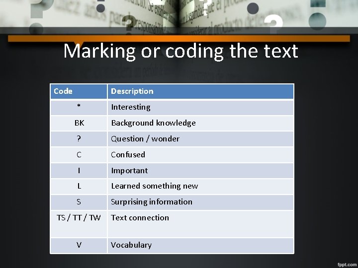 Marking or coding the text Code Description * Interesting BK Background knowledge ? Question