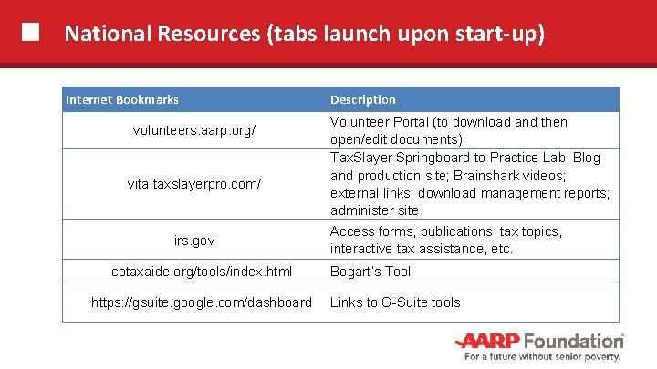 National Resources (tabs launch upon start-up) Internet Bookmarks volunteers. aarp. org/ vita. taxslayerpro. com/