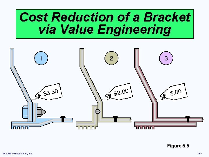 Cost Reduction of a Bracket via Value Engineering Figure 5. 5 © 2008 Prentice