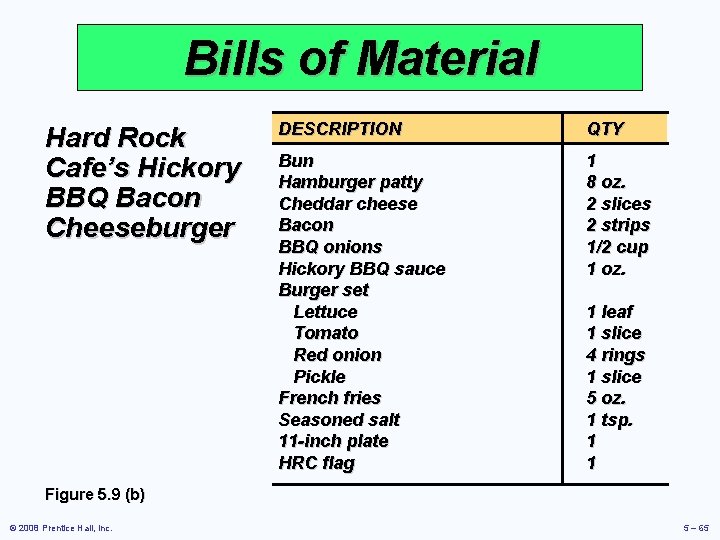 Bills of Material Hard Rock Cafe’s Hickory BBQ Bacon Cheeseburger DESCRIPTION QTY Bun Hamburger