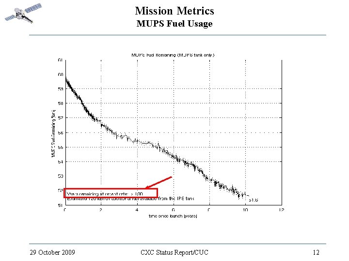 Mission Metrics MUPS Fuel Usage 29 October 2009 CXC Status Report/CUC 12 