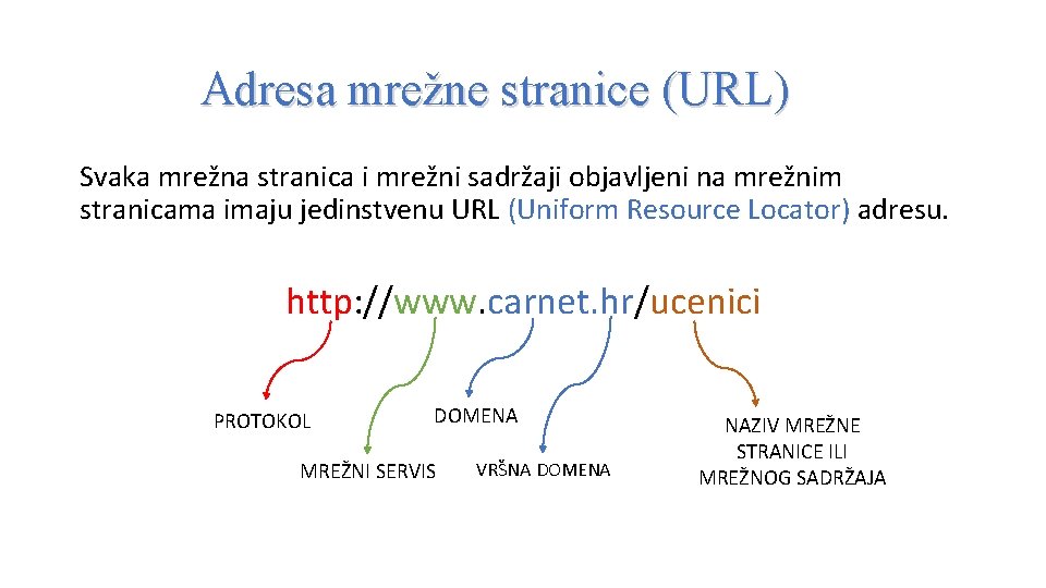 Adresa mrežne stranice (URL) Svaka mrežna stranica i mrežni sadržaji objavljeni na mrežnim stranicama