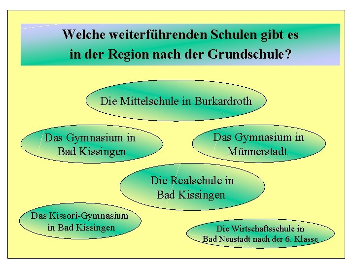 Welche weiterführenden Schulen gibt es in der Region nach der Grundschule? Die Mittelschule in