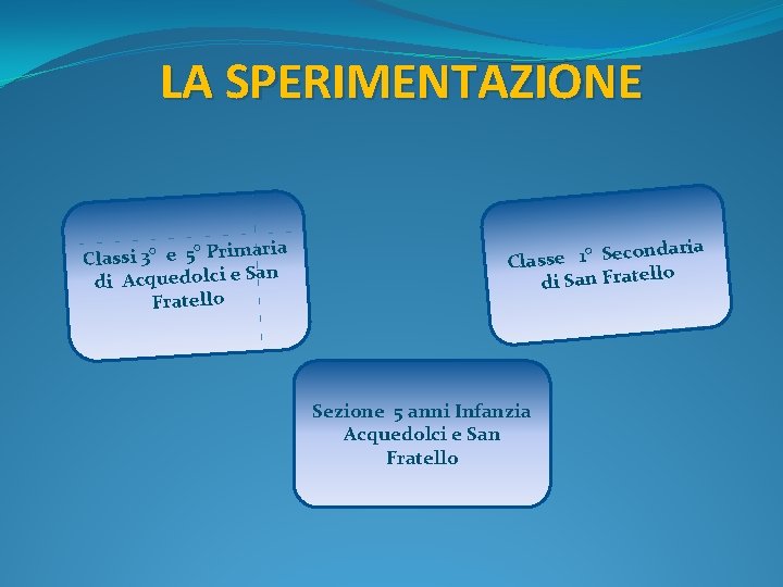 LA SPERIMENTAZIONE aria Classi 3° e 5° Prim n di Acquedolci e Sa Fratello