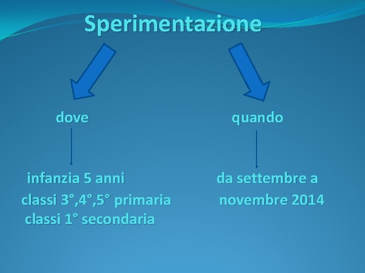 Sperimentazione dove infanzia 5 anni classi 3°, 4°, 5° primaria classi 1° secondaria quando