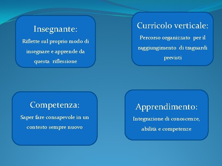 Insegnante: Riflette sul proprio modo di insegnare e apprende da questa riflessione Curricolo verticale: