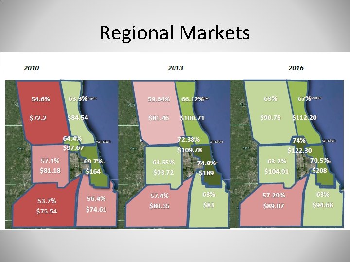 Regional Markets 