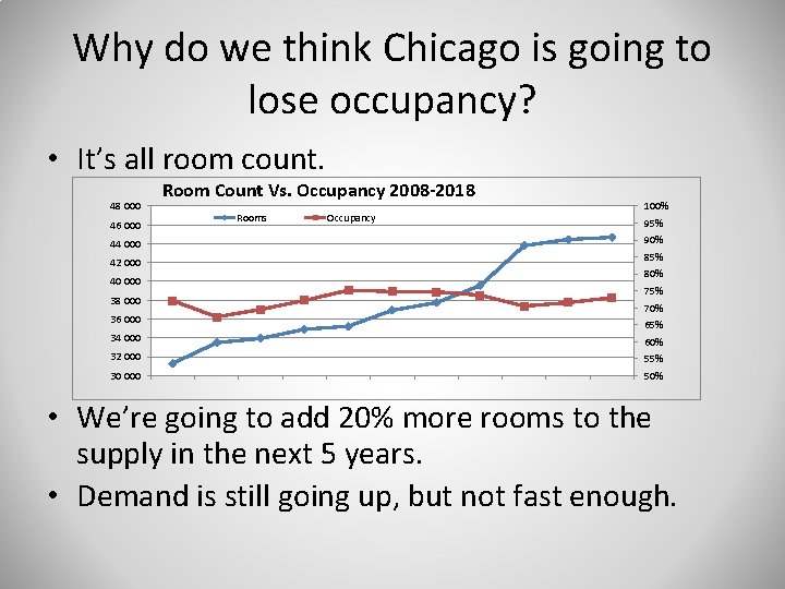 Why do we think Chicago is going to lose occupancy? • It’s all room