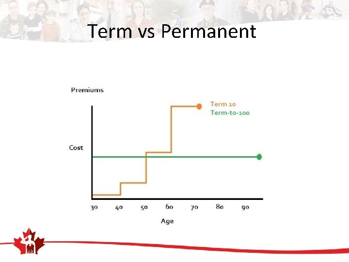 Term vs Permanent 