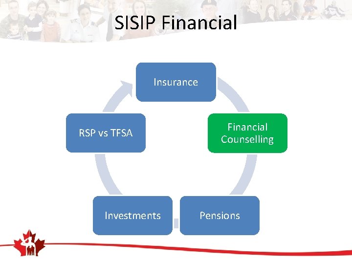 SISIP Financial Insurance RSP vs TFSA Investments Financial Counselling Pensions 