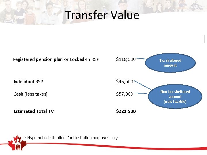 Transfer Value Registered pension plan or Locked-In RSP $118, 500 Individual RSP $46, 000