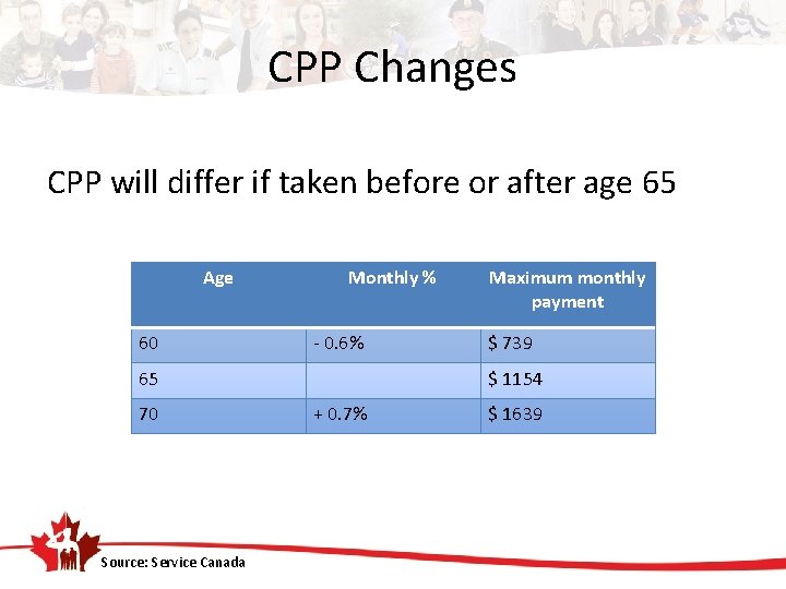 CPP Changes CPP will differ if taken before or after age 65 Age 60
