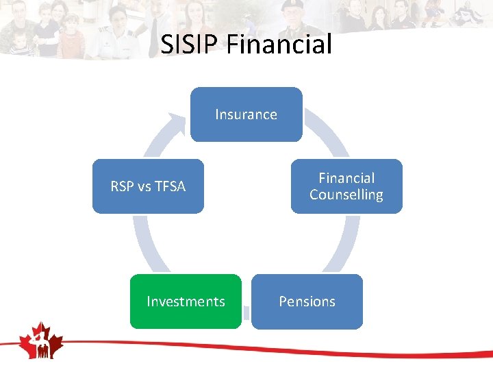 SISIP Financial Insurance RSP vs TFSA Investments Financial Counselling Pensions 