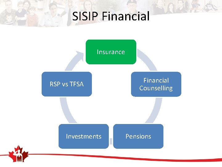 SISIP Financial Insurance RSP vs TFSA Investments Financial Counselling Pensions 