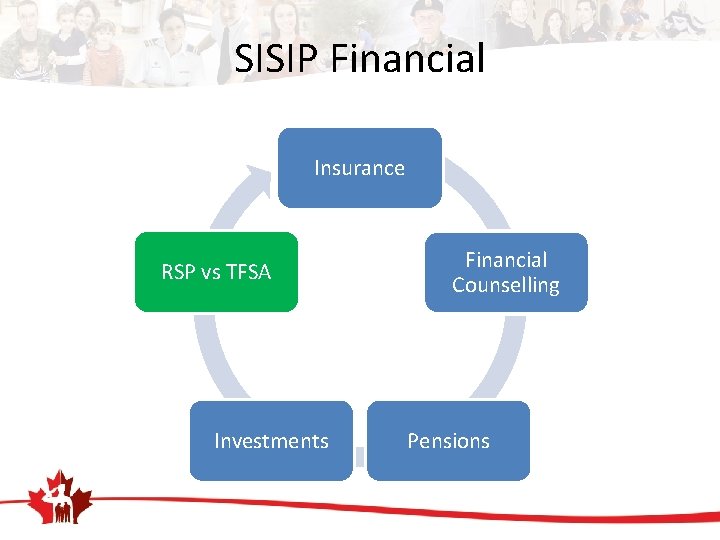 SISIP Financial Insurance RSP vs TFSA Investments Financial Counselling Pensions 