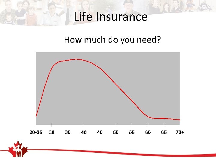 Life Insurance How much do you need? 