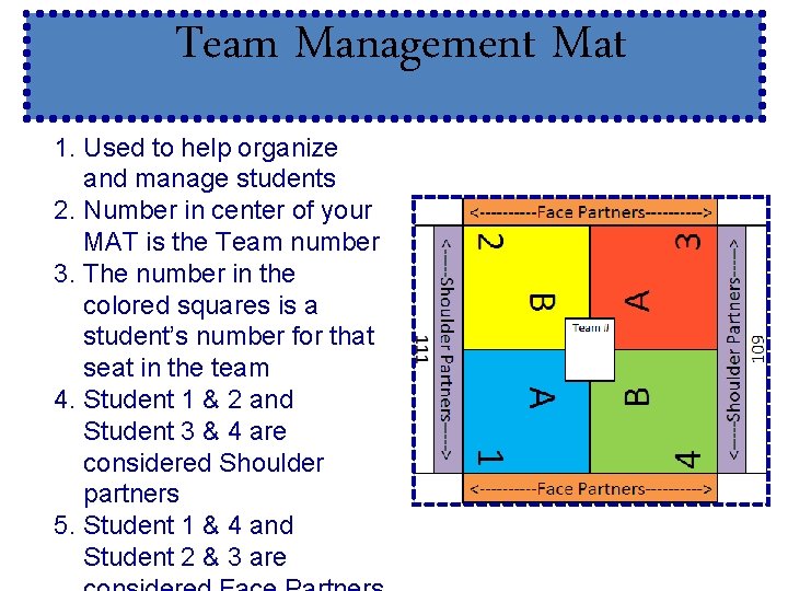 Team Management Mat 1. Used to help organize and manage students 2. Number in