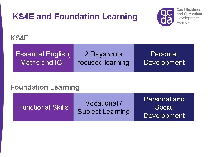 KS 4 E and Foundation Learning KS 4 E Essential English, Maths and ICT