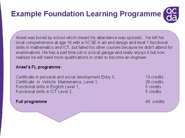 Example Foundation Learning Programme Aneel was bored by school which meant his attendance was