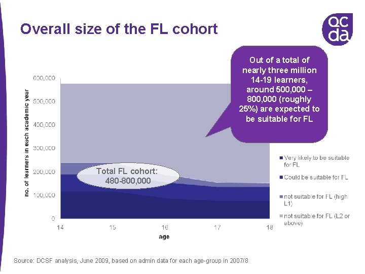 Overall size of the FL cohort Out of a total of nearly three million