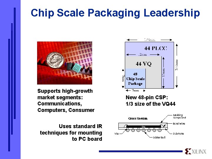 Chip Scale Packaging Leadership Supports high-growth market segments: Communications, Computers, Consumer Uses standard IR