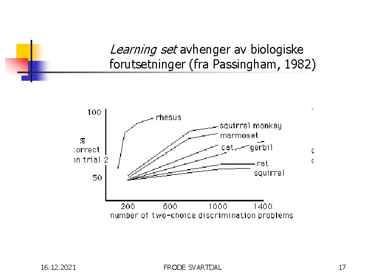 Learning set avhenger av biologiske forutsetninger (fra Passingham, 1982) 16. 12. 2021 FRODE SVARTDAL