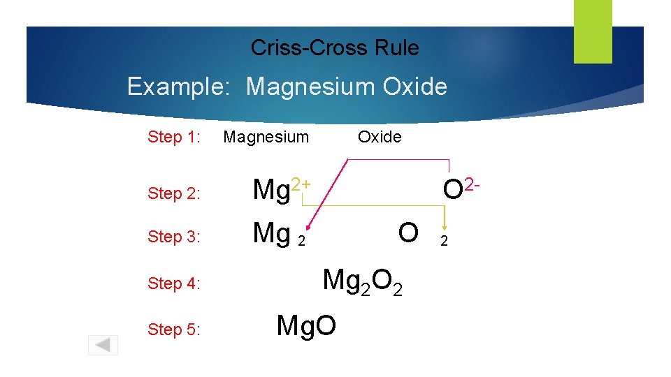 Criss-Cross Rule Example: Magnesium Oxide Step 1: Magnesium Step 2: Mg 2+ Step 3: