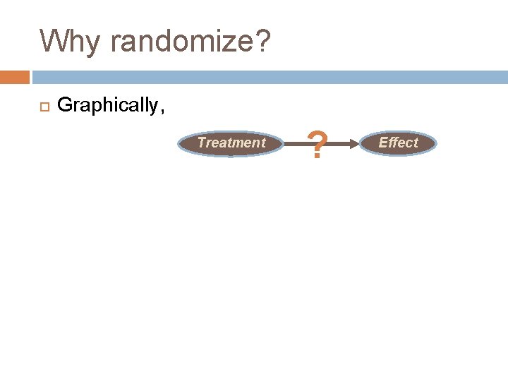 Why randomize? Graphically, Treatment ? Effect 