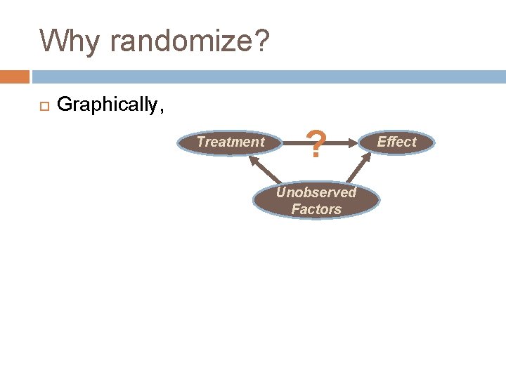 Why randomize? Graphically, Treatment ? Unobserved Factors Effect 