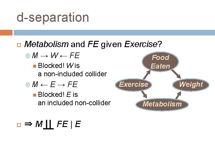 d-separation Metabolism and FE given Exercise? M → W ← FE Food Eaten Blocked!