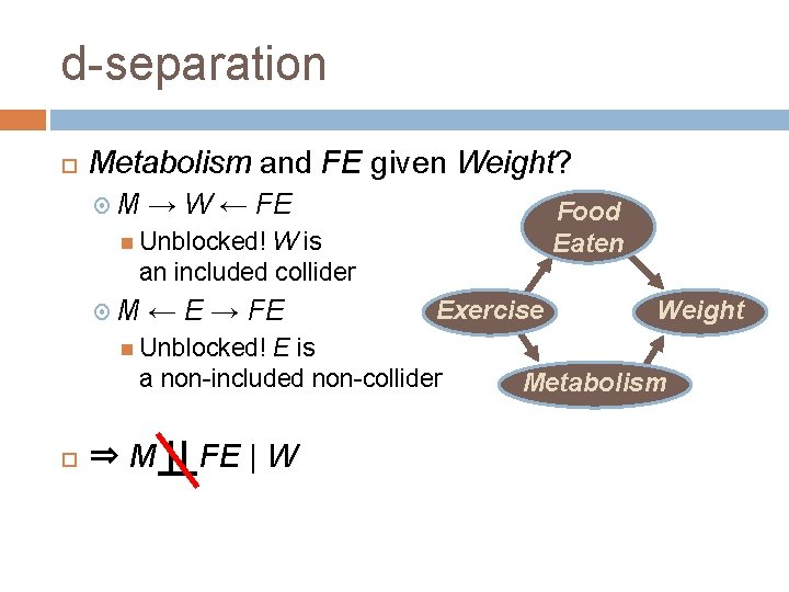 d-separation Metabolism and FE given Weight? M → W ← FE Food Eaten Unblocked!