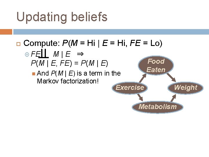 Updating beliefs Compute: P(M = Hi | E = Hi, FE = Lo) FE
