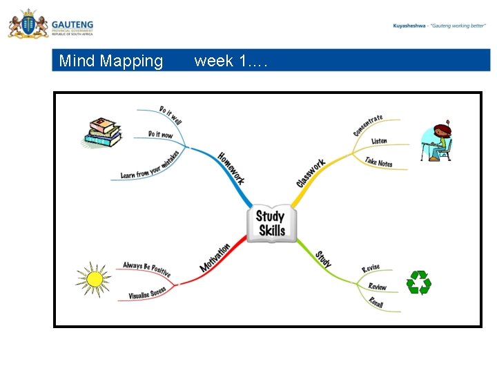 Mind Mapping week 1…. 
