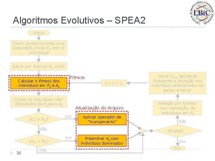 Algoritmos Evolutivos – SPEA 2 Início Gerar aleatoriamente uma população inicial P 0 com