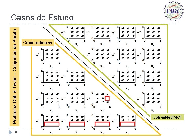 Problema Deb & Tiwari – Conjuntos de Pareto Casos de Estudo 46 Omni-optimizer cob-ai.