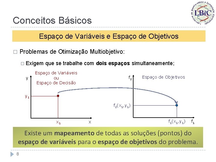 Conceitos Básicos Espaço de Variáveis e Espaço de Objetivos Problemas de Otimização Multiobjetivo: �