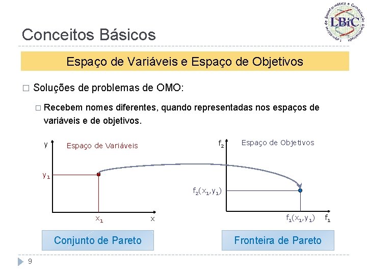 Conceitos Básicos Espaço de Variáveis e Espaço de Objetivos � Soluções de problemas de