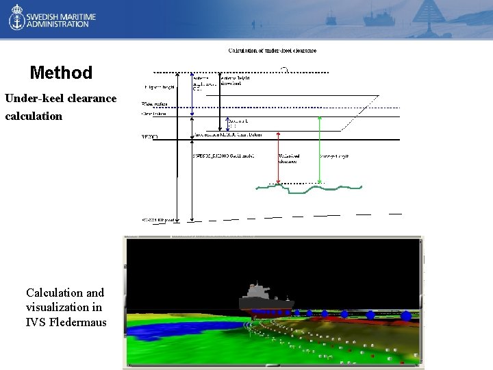 Method Under-keel clearance calculation Calculation and visualization in IVS Fledermaus Method Under-keel clearance calculation Calculation and visualization in IVS Fledermaus