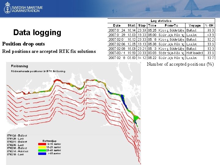 Data logging Position drop outs Red positions are accepted RTK fix solutions Number of Data logging Position drop outs Red positions are accepted RTK fix solutions Number of