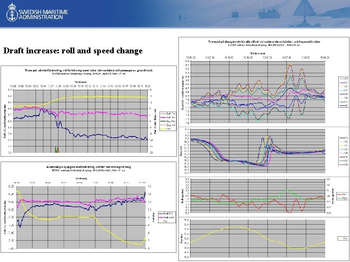 Draft increase: roll and speed change Draft increase: roll and speed change