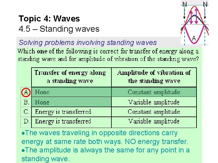 Topic 4: Waves 4. 5 – Standing waves Solving problems involving standing waves The