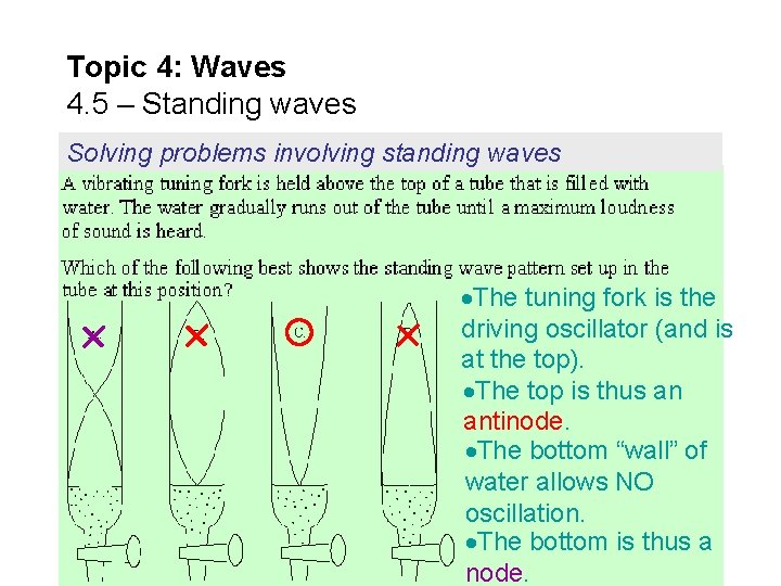Topic 4: Waves 4. 5 – Standing waves Solving problems involving standing waves The