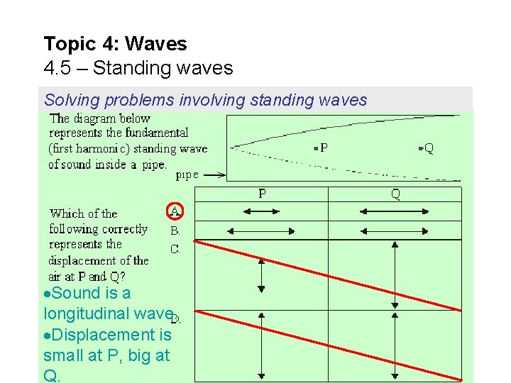 Topic 4: Waves 4. 5 – Standing waves Solving problems involving standing waves Sound
