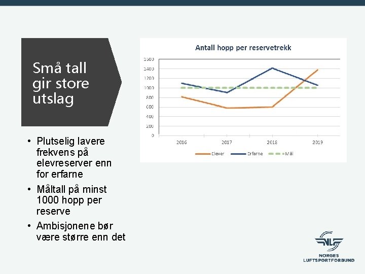 Små tall gir store utslag • Plutselig lavere frekvens på elevreserver enn for erfarne