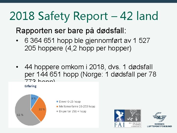 2018 Safety Report – 42 land Rapporten ser bare på dødsfall: • 6 364