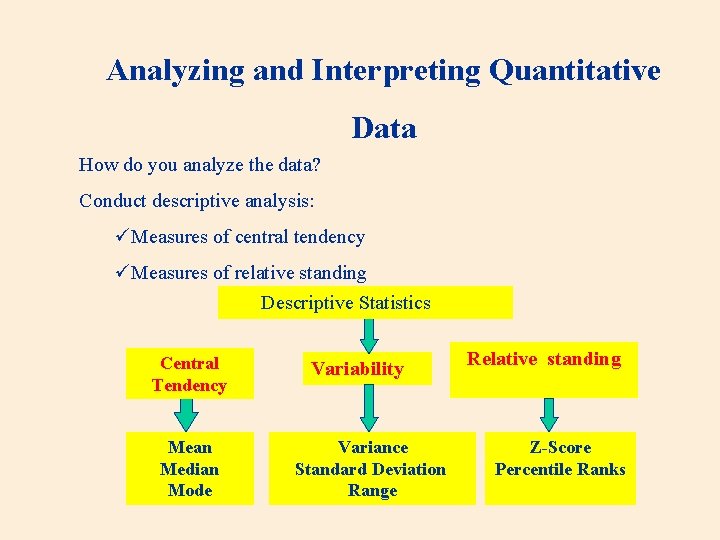 Analyzing and Interpreting Quantitative Data How do you analyze the data? Conduct descriptive analysis: